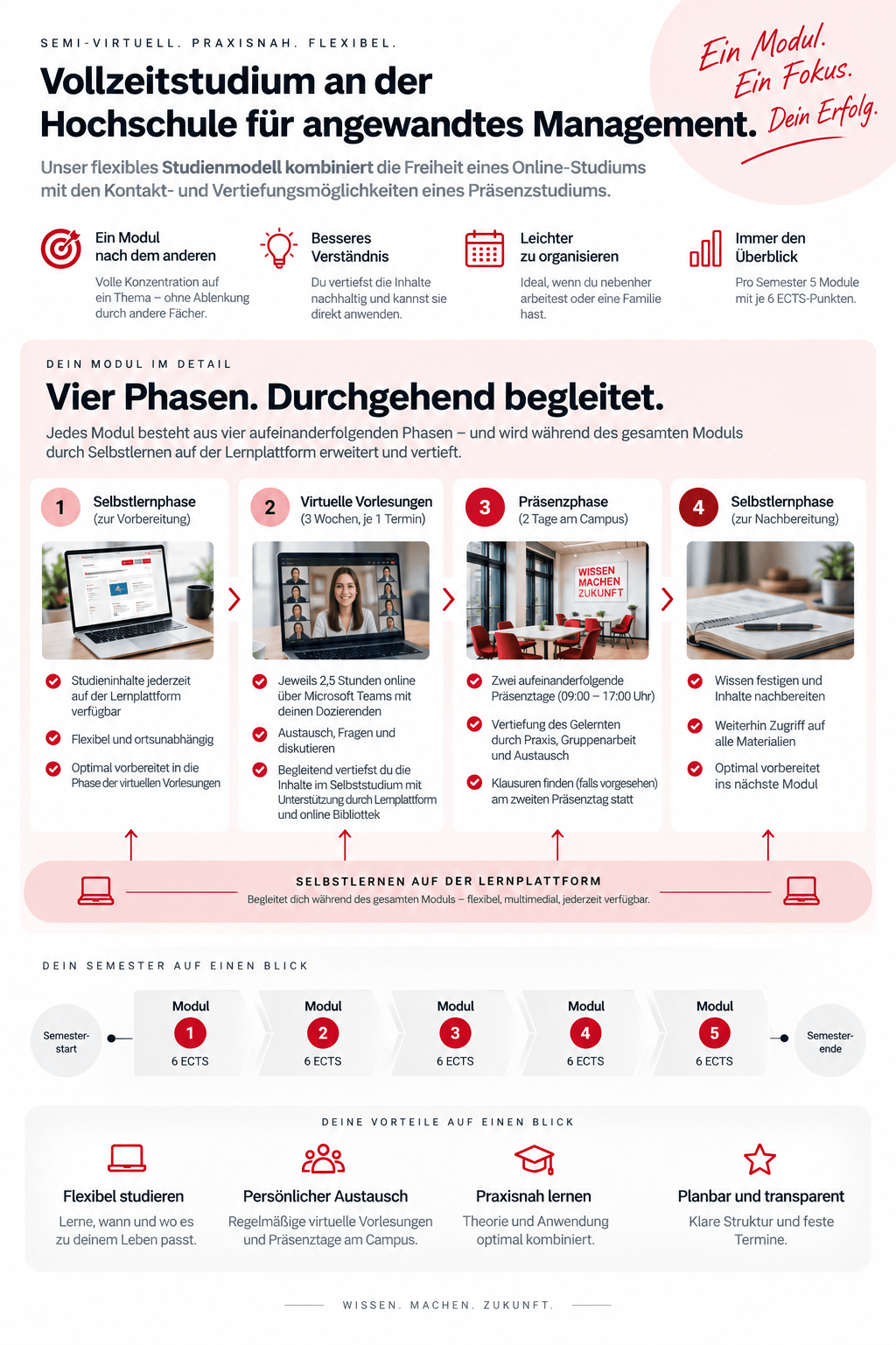 Exemplarischer Semesterverlauf